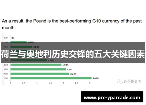 荷兰与奥地利历史交锋的五大关键因素
