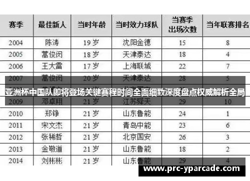亚洲杯中国队即将登场关键赛程时间全面细致深度盘点权威解析全局