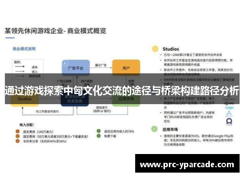 通过游戏探索中匈文化交流的途径与桥梁构建路径分析