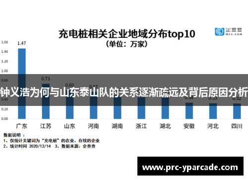 钟义浩为何与山东泰山队的关系逐渐疏远及背后原因分析